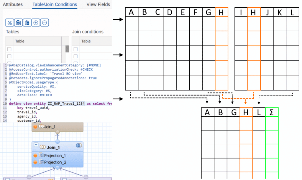 Data Modeling Options in ABAP – A Beginners Overview