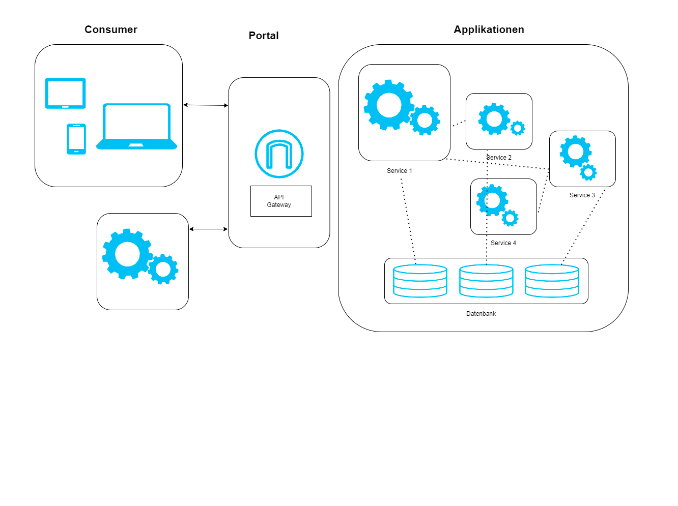 Eventual Consistency in der Microservice Architektur